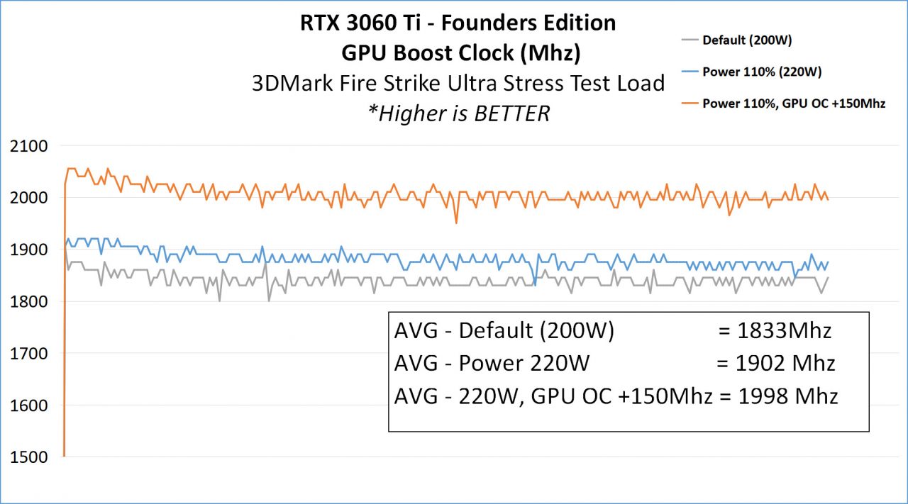 Review GeForce RTX 3060 Ti Founders Edition - Ampere di 399 USD? 2 4 ANALISIS CLOCK 1