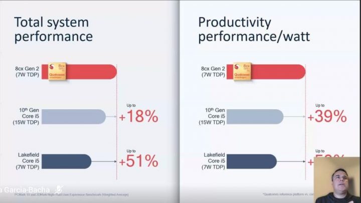 Qualcomm Windows On Snapdragon 