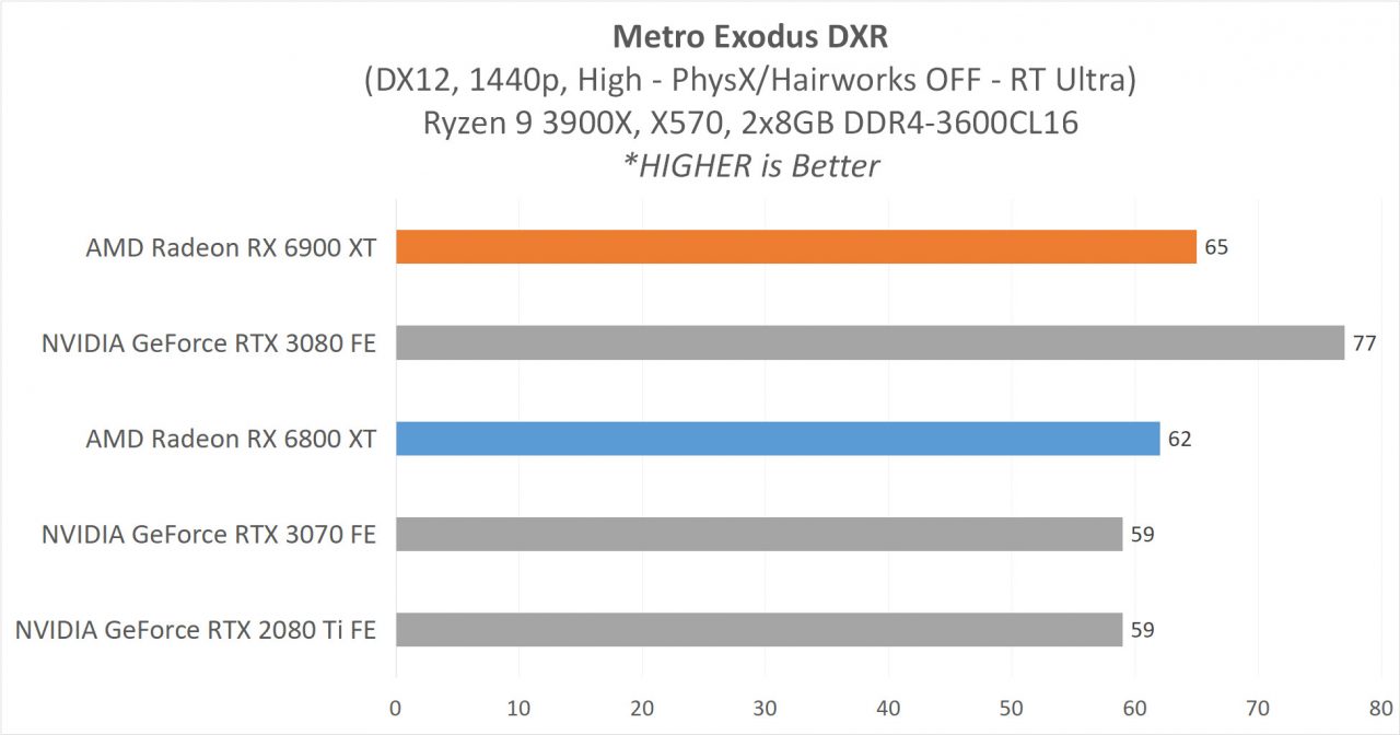 7 GAME1440pDXR 3 MetroExDXR