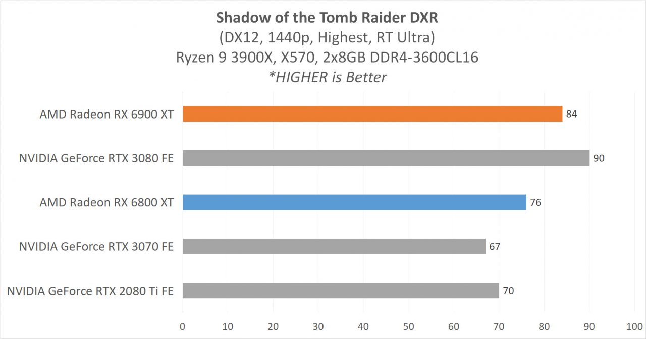 7 GAME1440pDXR 4 SoTR DXRjpg