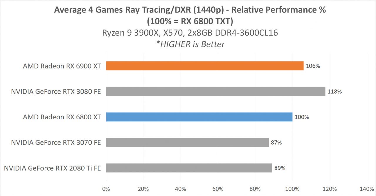 7 GAME1440pDXR 6 DXRALLRelative 2