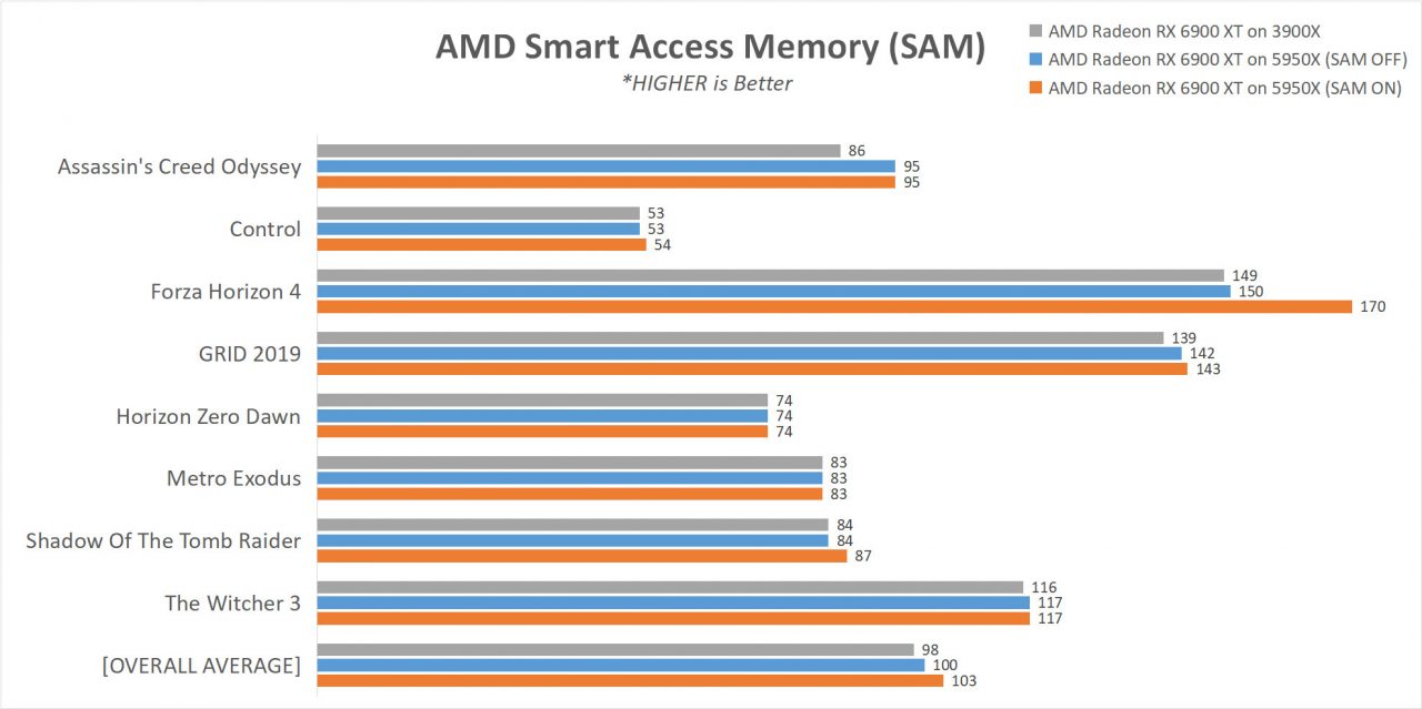 8 Feature AMD SAM