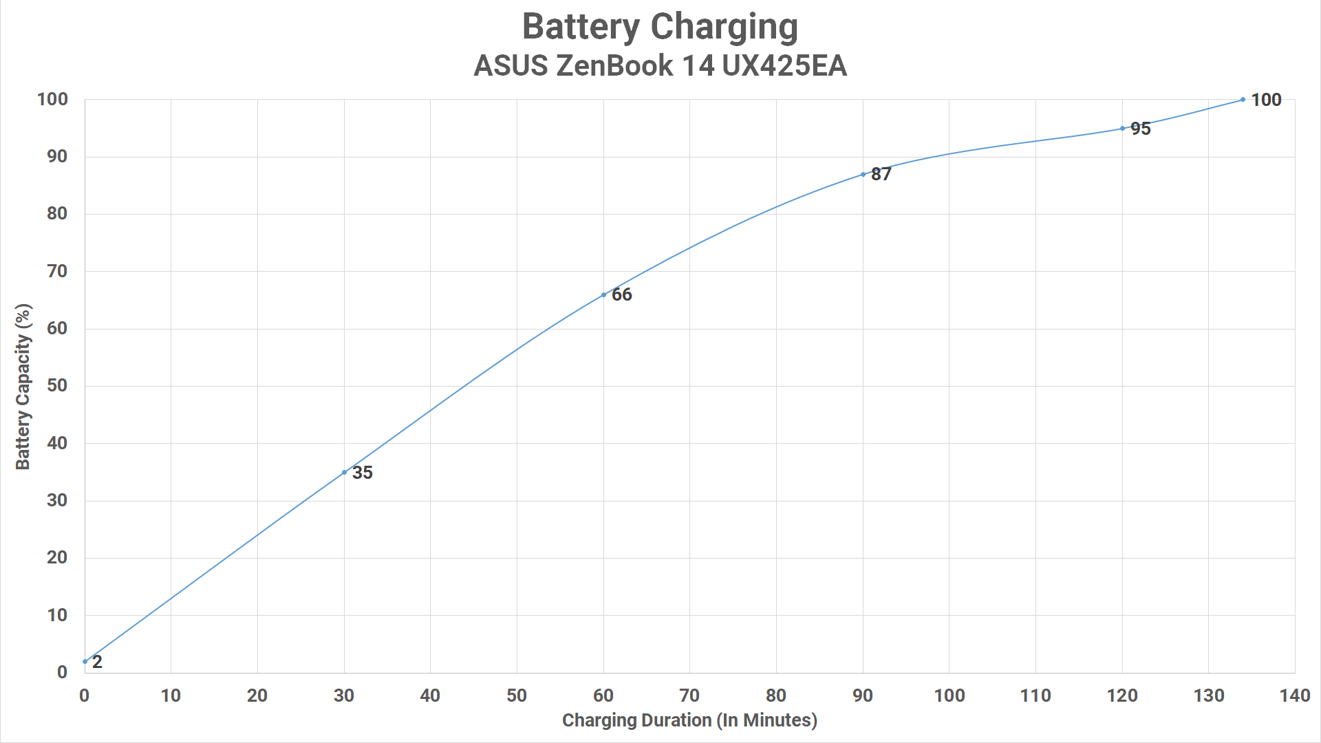 Battery Charging