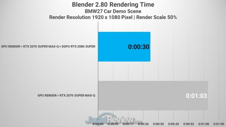 Blender GPU