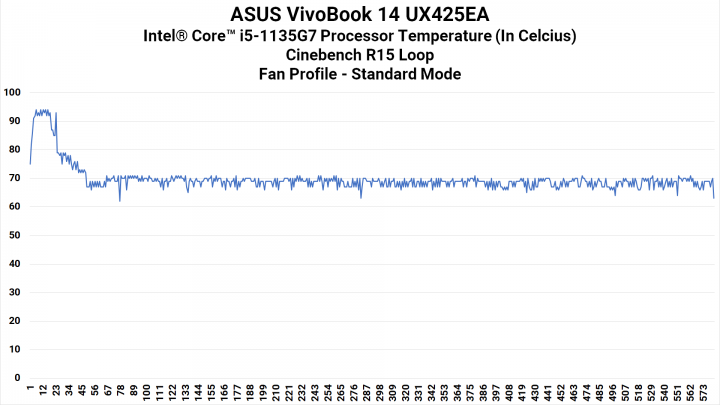 CPU Heat Standard