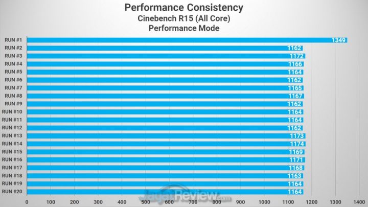 Cinebench R15 Performance