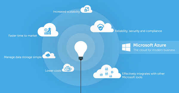 Direct Release: Sistech Kharisma Hadirkan Microsoft Azure untuk Adopsi Platform Cloud 2 Microsoft Azure cloud platform