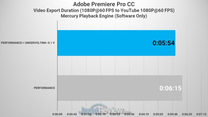 Premiere FHD Software