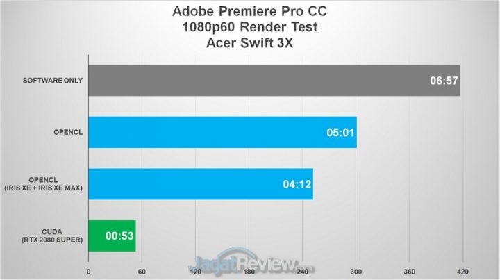 Review Core i5 Generasi 11 dan Iris Xe Max pada Acer Swift 3X: Untuk Content Creator & Bisa Gaming 6 adobe fhd grafik 4
