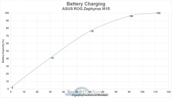 charging 1