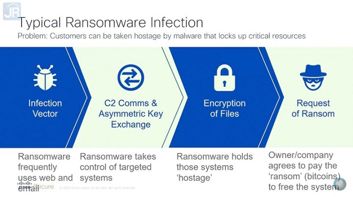 (VIDEO) Membahas Malware Bersama Cisco Security 1 cisco security2
