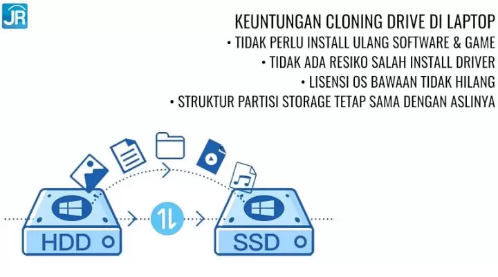 (VIDEO) Ganti Harddisk Laptop Jadi SSD: Tutorial Feat. Orico External Drive Enclosure 2 hdd to ssd orico cloning