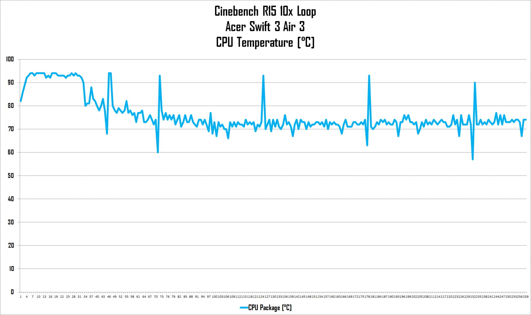 Review Acer Swift 3 Air 3: Layar Spesial, Kencang! 4 CPU Temp