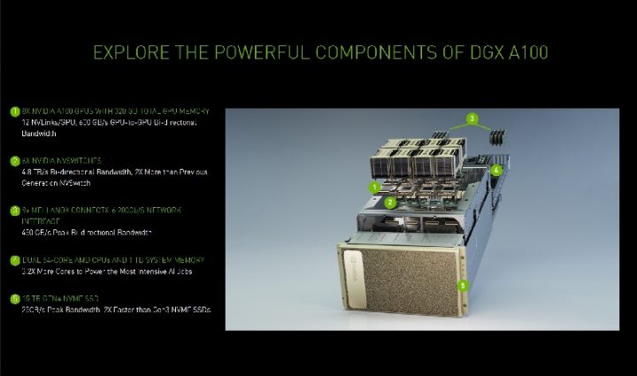 Nvidia Super Komputer DGX A100