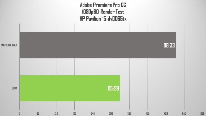 Review HP Pavilion 14-dv0065tx: GPU-nya Kencang! 5 PREMIERE FHD 2