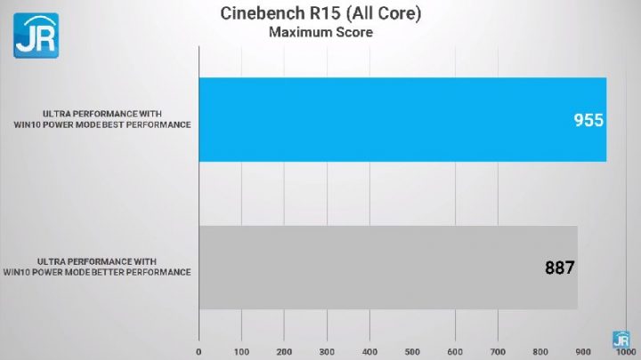 Review Dell XPS 13 9310 2 in 1 47