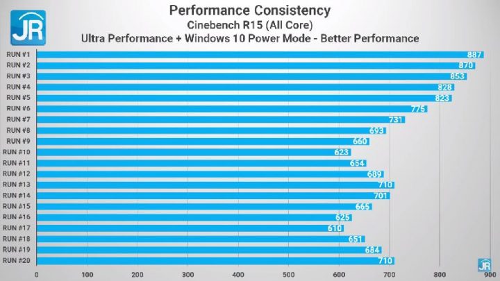 Review Dell XPS 13 9310 2 in 1 48