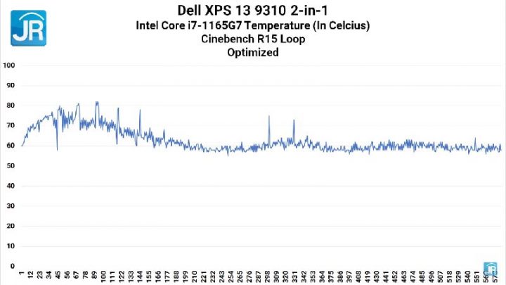 Review Dell XPS 13 9310 2 in 1 66