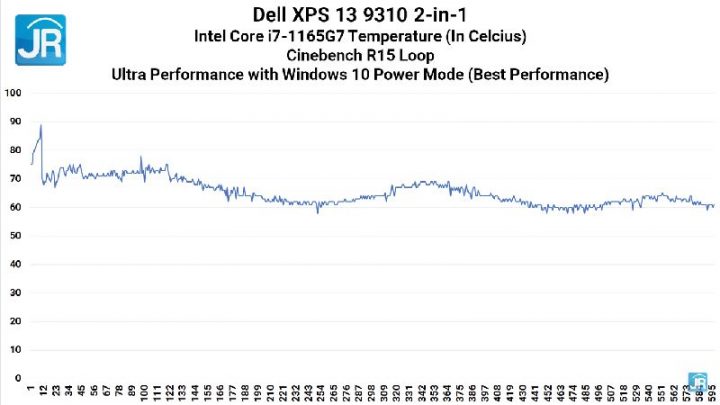 Review Dell XPS 13 9310 2 in 1 67