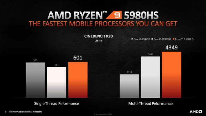 AMD Ryzen 5000 Mobile Series Diluncurkan di CES 2021 4 Ryzen 5000 HS Mobile series