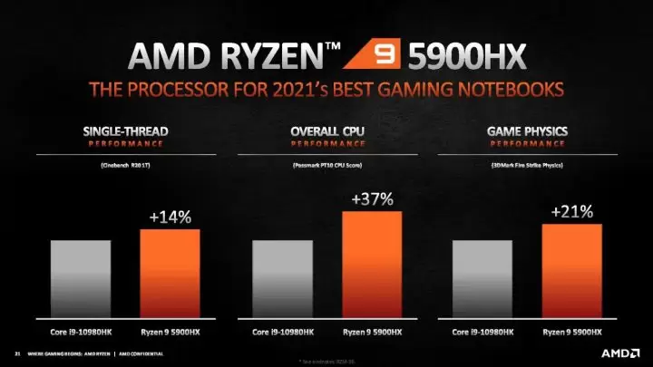 AMD Ryzen 5000 Mobile Series Diluncurkan di CES 2021 6 AMD Ryzen 5000 HX Mobile series