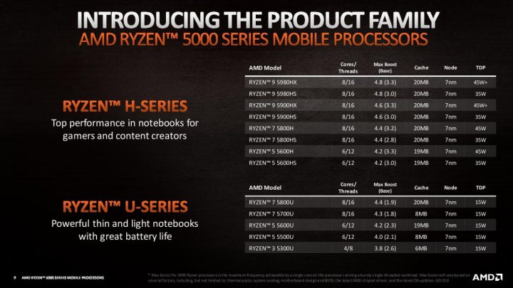 AMD Ryzen 5000 Mobile Series Diluncurkan di CES 2021 2 Ryzen 5000 Mobile series
