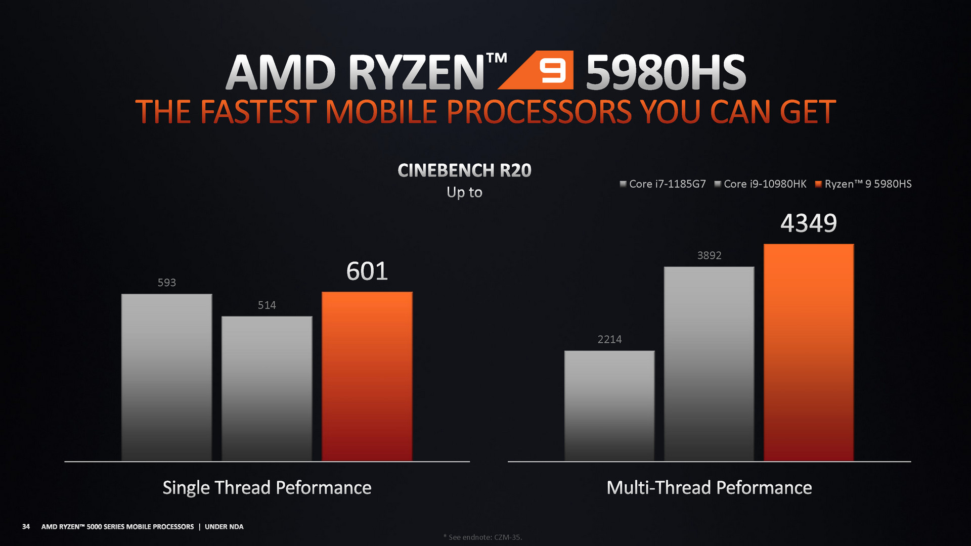 Mengenal AMD Ryzen 5000 Series Mobile : Ryzen5000Mobile 11 bench