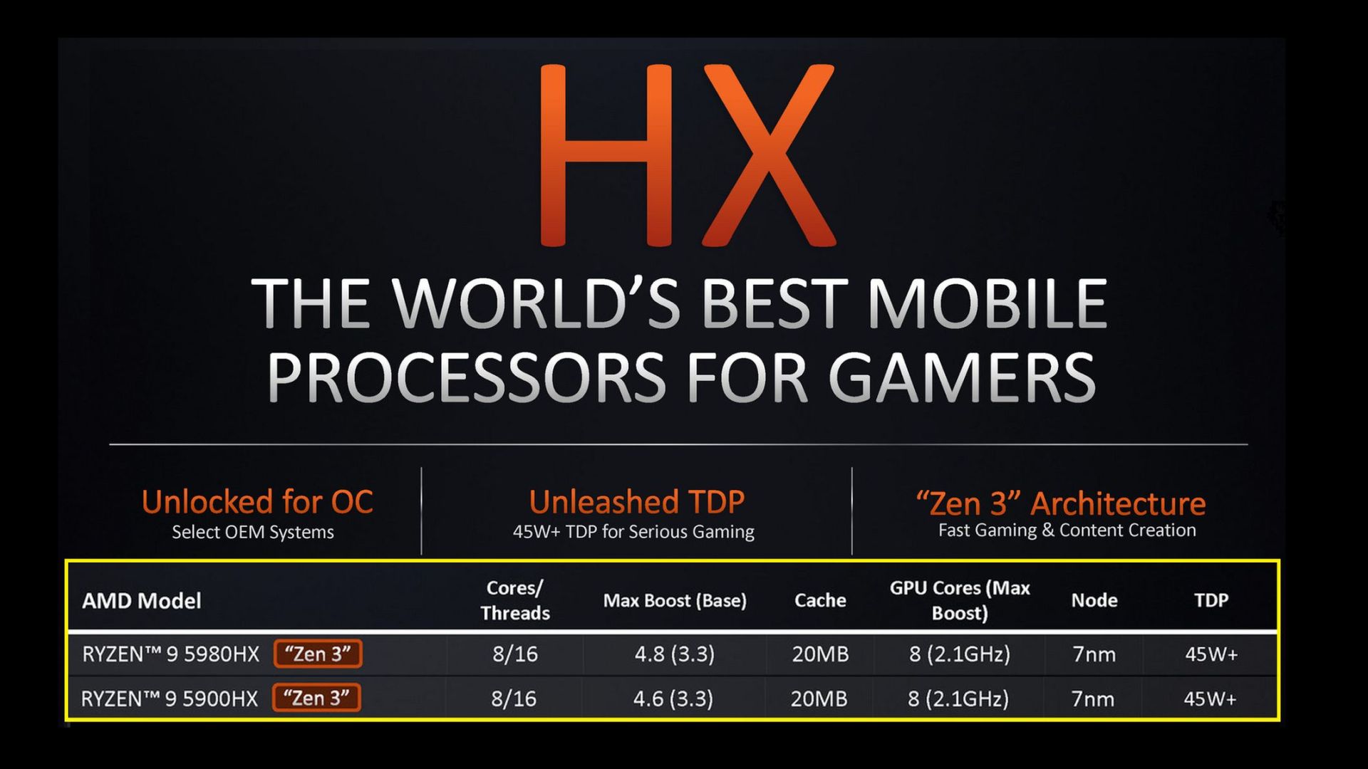 Mengenal AMD Ryzen 5000 Series Mobile : Ryzen5000Mobile 12 HX