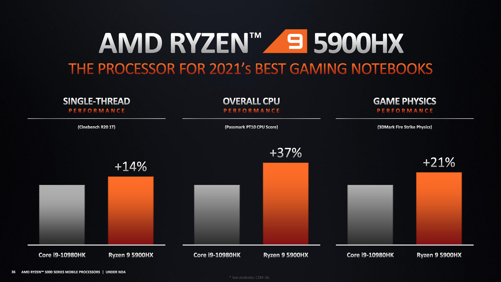 Mengenal AMD Ryzen 5000 Series Mobile : Ryzen5000Mobile 13 Perf