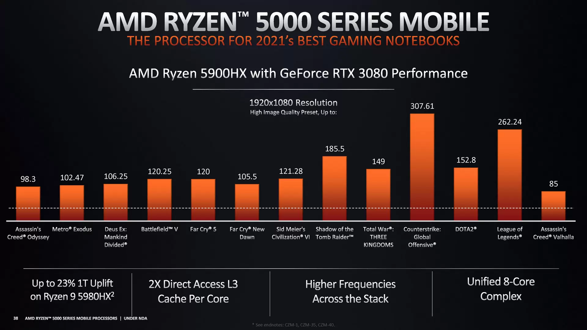 Mengenal AMD Ryzen 5000 Series Mobile : Ryzen5000Mobile 14 perf