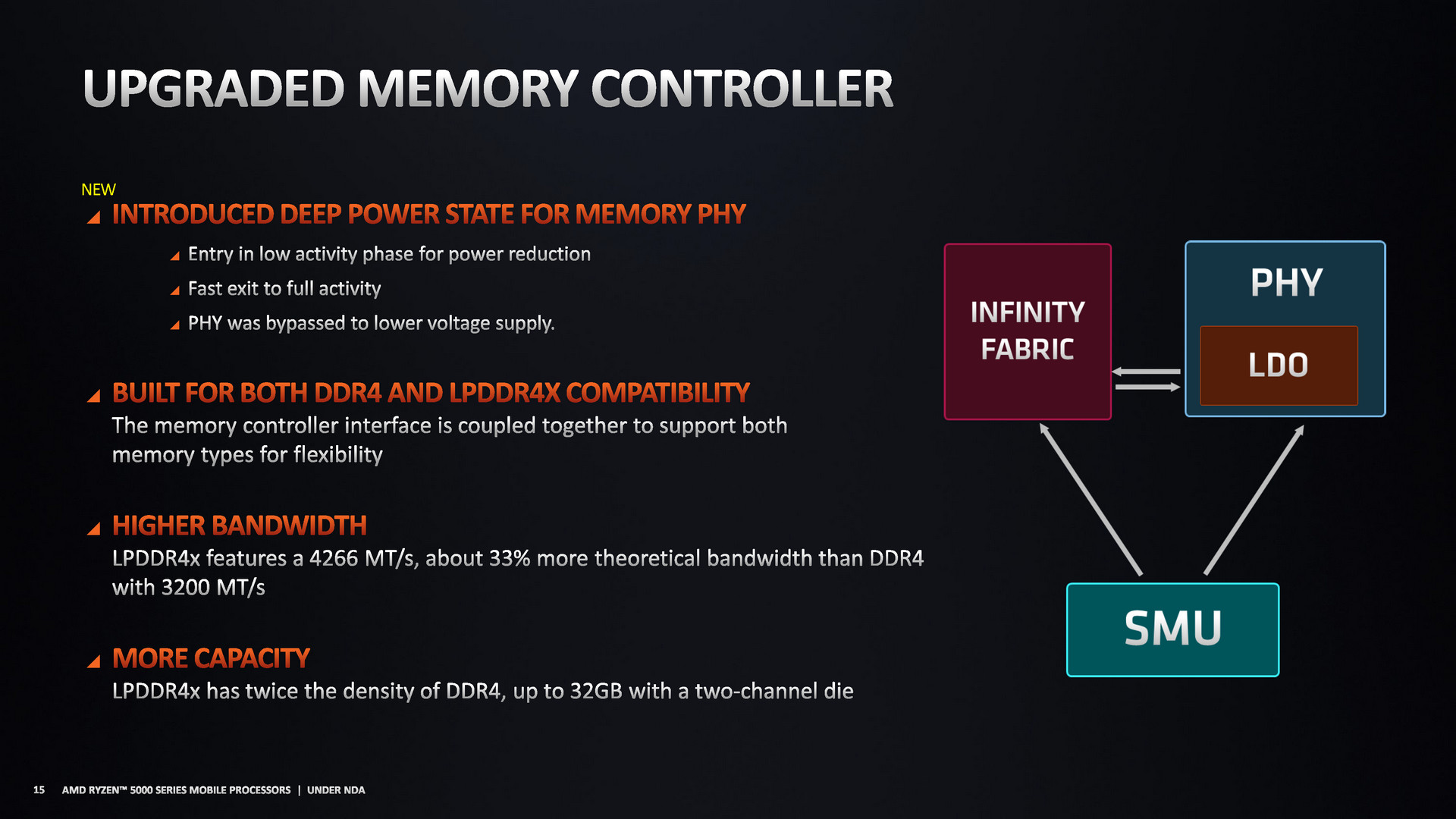 Mengenal AMD Ryzen 5000 Series Mobile : Ryzen5000Mobile 6 PowerSavingMemoryController