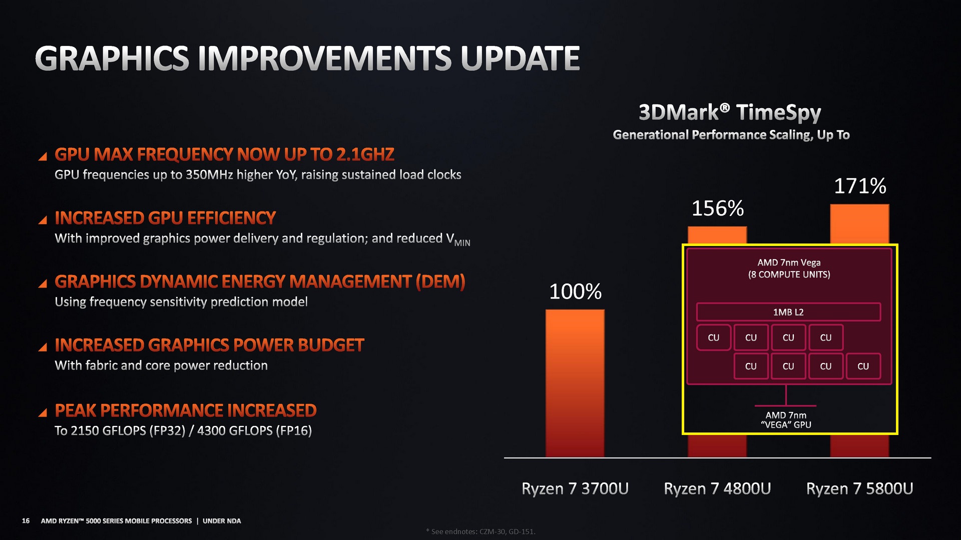 Mengenal AMD Ryzen 5000 Series Mobile : Ryzen5000Mobile 7 Graphics