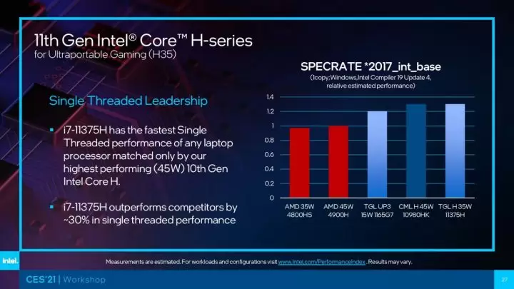 CES 2021 Intel Tiger Lake H Series
