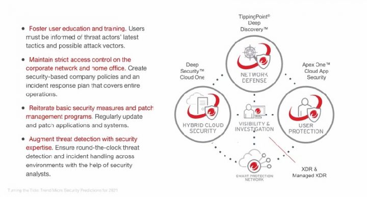 Tren Kejahatan Siber 2021