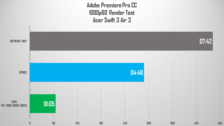 Review Acer Swift 3 Air 3: Layar Spesial, Kencang! 8 adobe fhd 3