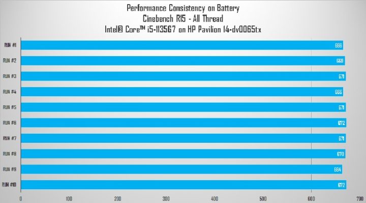 Review HP Pavilion 14-dv0065tx: GPU-nya Kencang! 2 cb batt