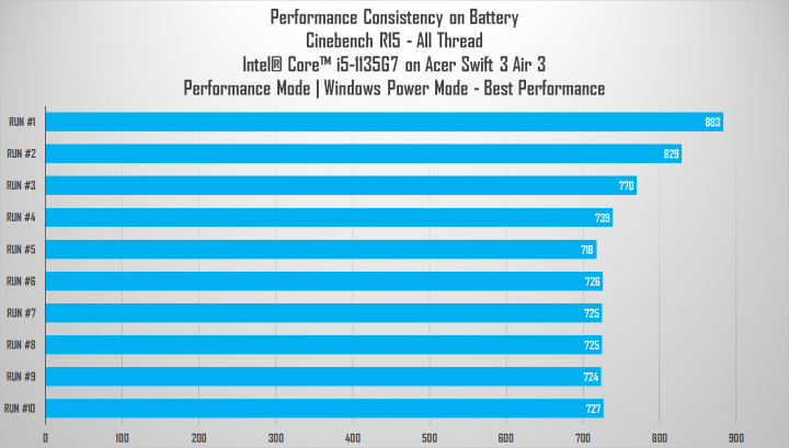 Review Acer Swift 3 Air 3: Layar Spesial, Kencang! 4 cb battery