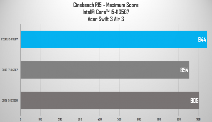 Review Acer Swift 3 Air 3: Layar Spesial, Kencang! 3 cb comparison