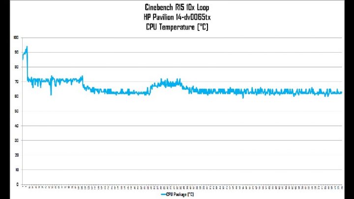 Review HP Pavilion 14-dv0065tx: GPU-nya Kencang! 3 cb log