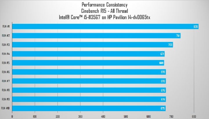 Review HP Pavilion 14-dv0065tx: GPU-nya Kencang! 1 cb r15