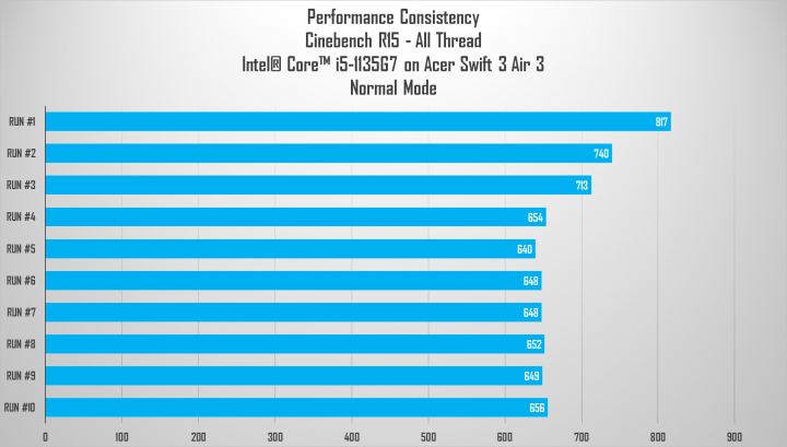 Review Acer Swift 3 Air 3: Layar Spesial, Kencang! 1 cbr15 normal