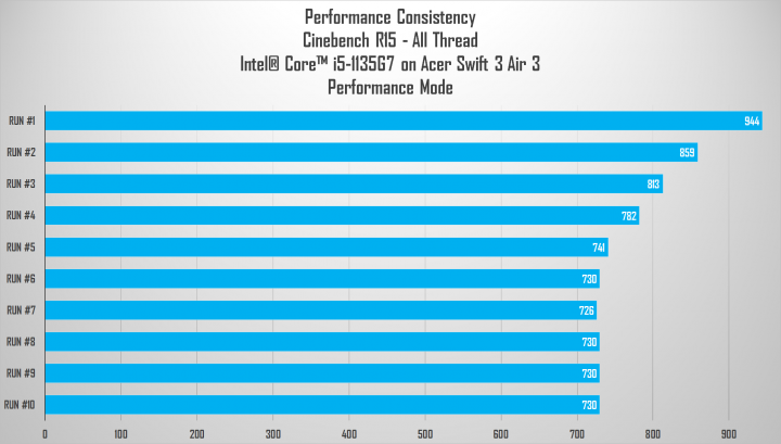 Review Acer Swift 3 Air 3: Layar Spesial, Kencang! 2 cbr15 performance
