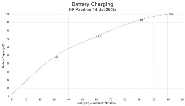 Review HP Pavilion 14-dv0065tx: GPU-nya Kencang! 2 charging