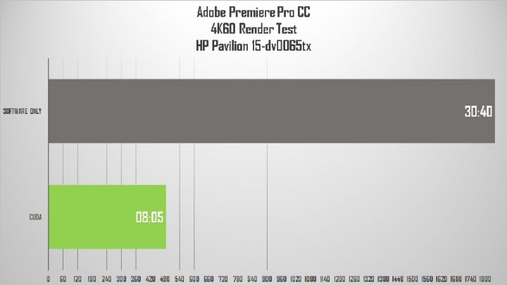 Review HP Pavilion 14-dv0065tx: GPU-nya Kencang! 4 premiere 4k 2