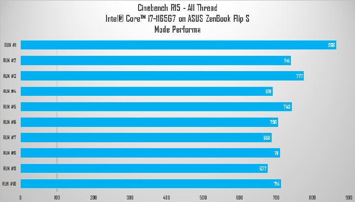 Review ASUS ZenBook Flip S (UX371) 2 CB Performa