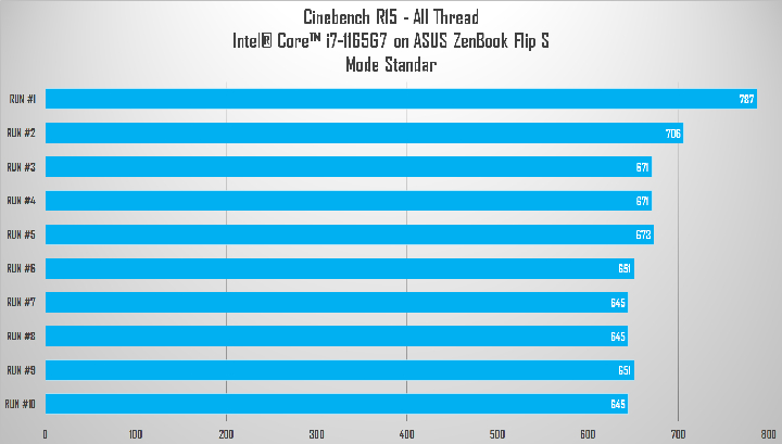 Review ASUS ZenBook Flip S (UX371) 1 CB Standar