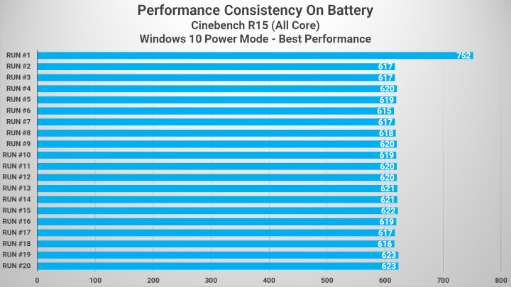 CINEBENCH R15 (BATTERY)