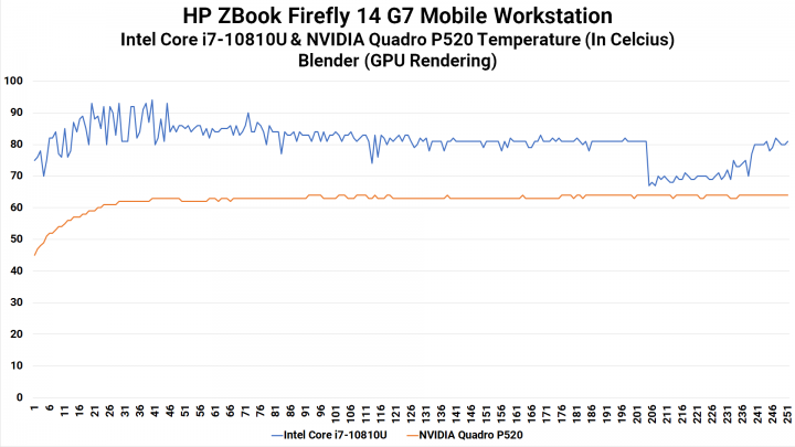 Review HP ZBook Firefly 14 G7: Mobile Workstation Tipis, Ringan dan Murah 2 CPU GPU Heat