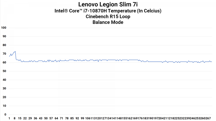 Lenovo Legion Slim 7i: Laptop Gaming Tipis, Ringan dan Kencang 4 CPU Heat Balance