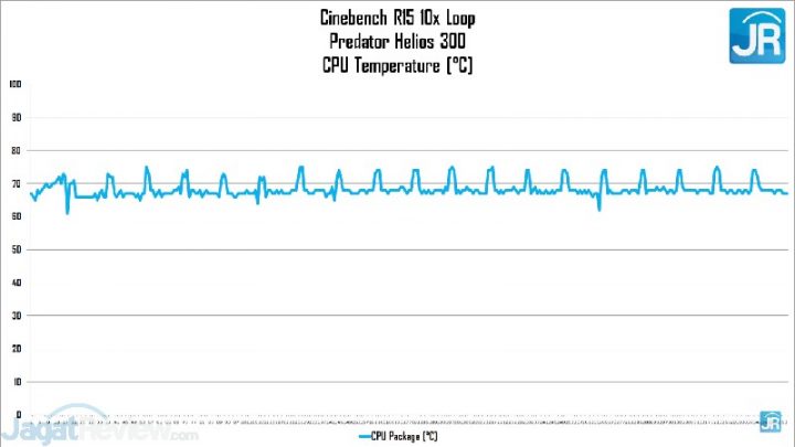 Review Acer Predator Helios 300: Laptop Dingin, Kencang dan Serba Bisa 4 Review Acer Predator Helios 300 46